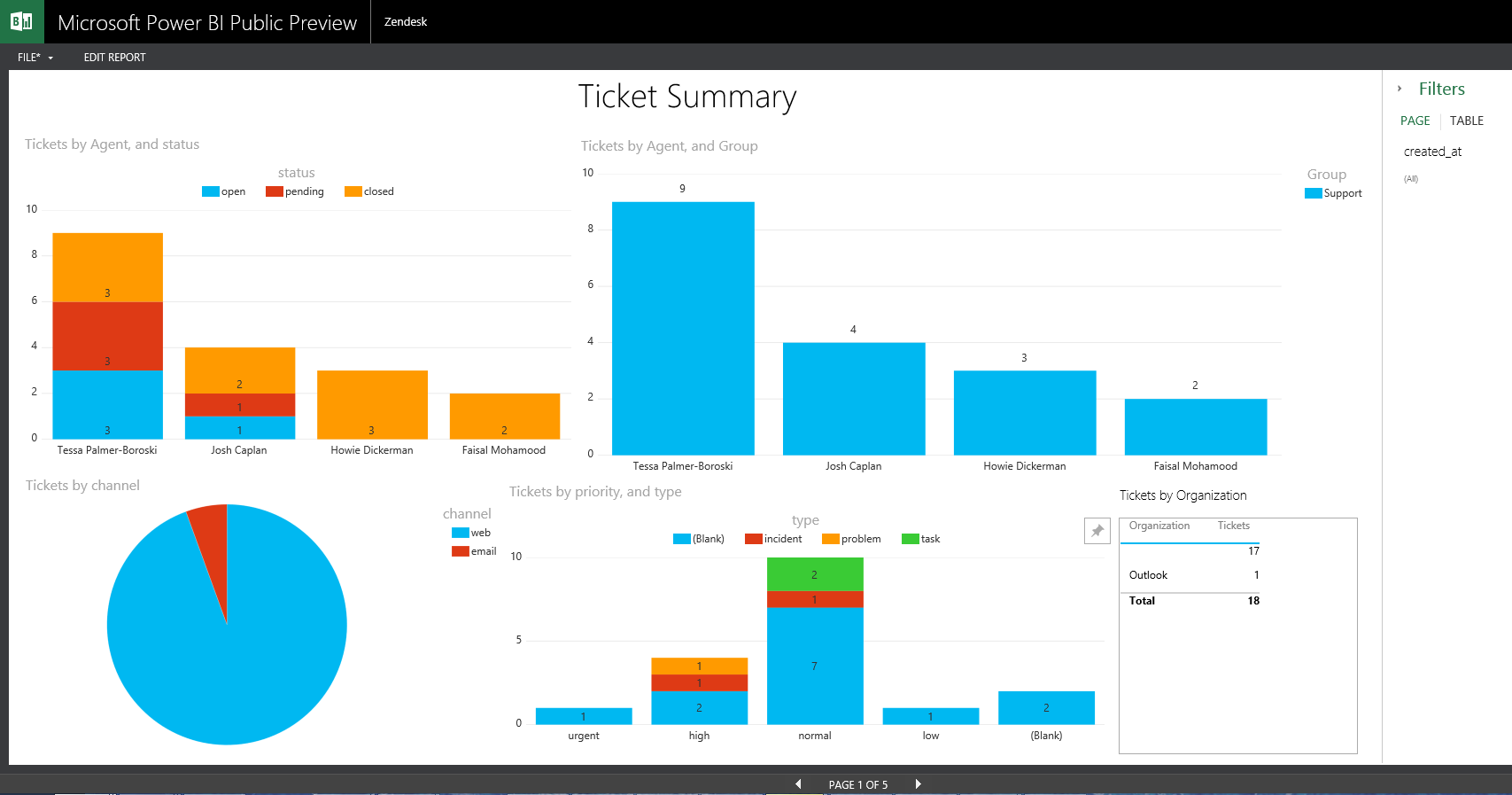 Power bi диаграммы