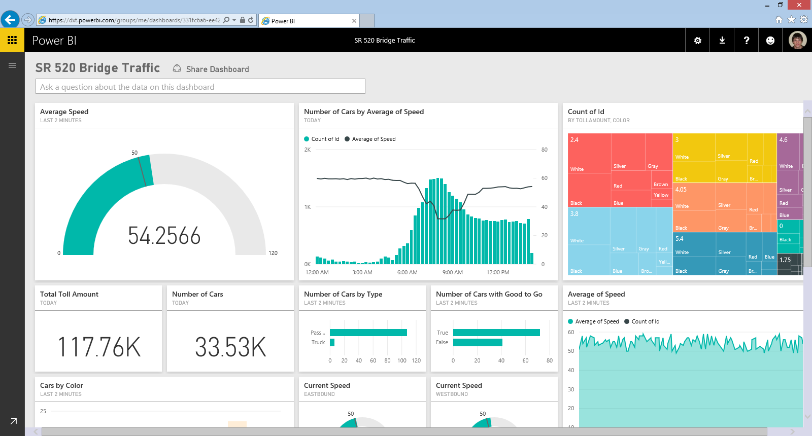 Visualizing Azure Search Data With Power Bi Microsoft Power Bi Blog