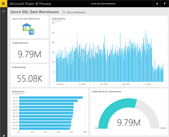 Exploring Azure Sql Data Warehouse With Power Bi Microsoft Power Bi Blog Microsoft Power Bi 7259