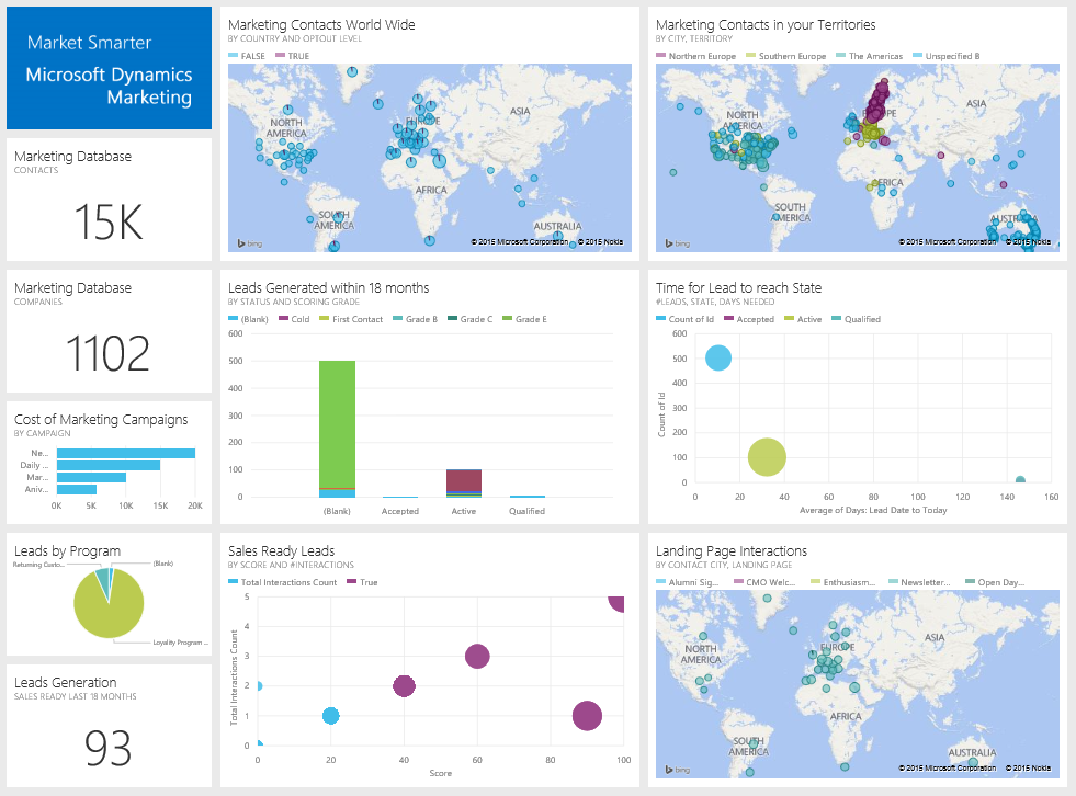 Power bi презентация