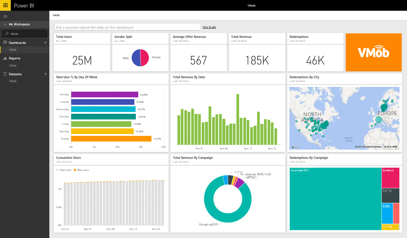 Picture of Power BI tools.