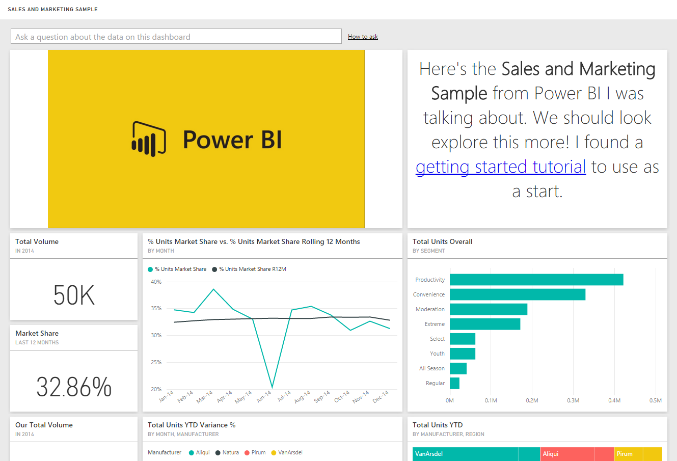 Microsoft Power Bi Overview