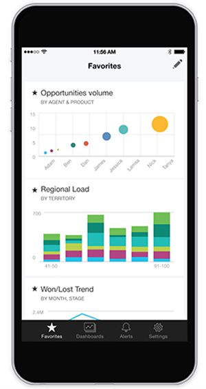 The Power Bi Iphone App Introduces Data Driven Alerts And Annotations 9985