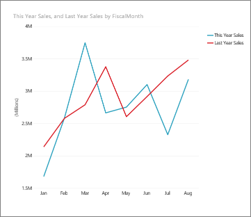 Killer Visualizations in Power BI | Microsoft Power BI Blog | Microsoft ...