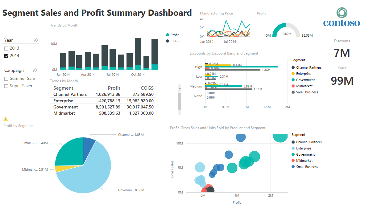 The Art and Science of Effective Dashboard Design | Microsoft Power BI ...