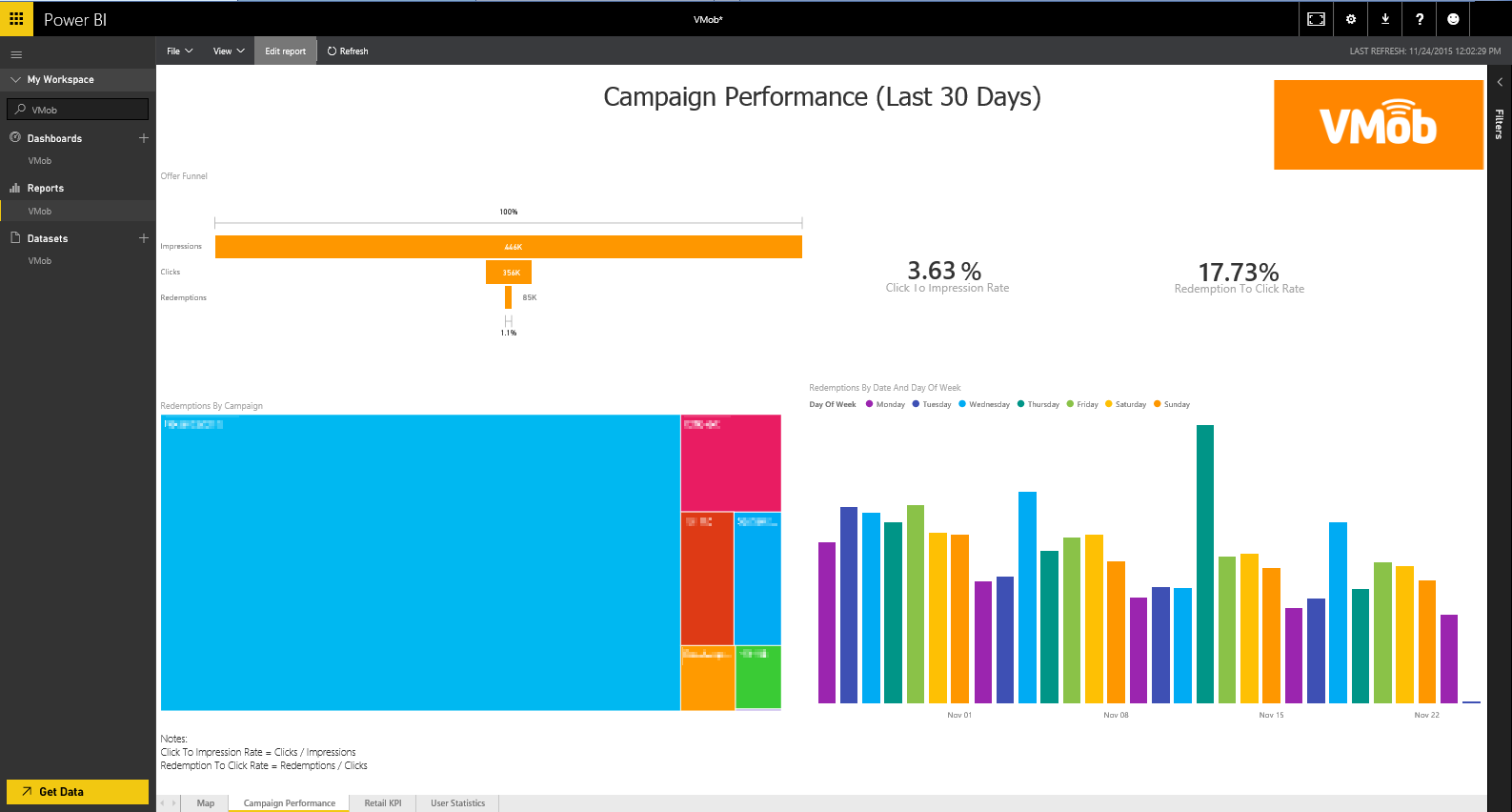 Visualize Your Vmob Data In Power Bi Microsoft Power Bi Blog 8791