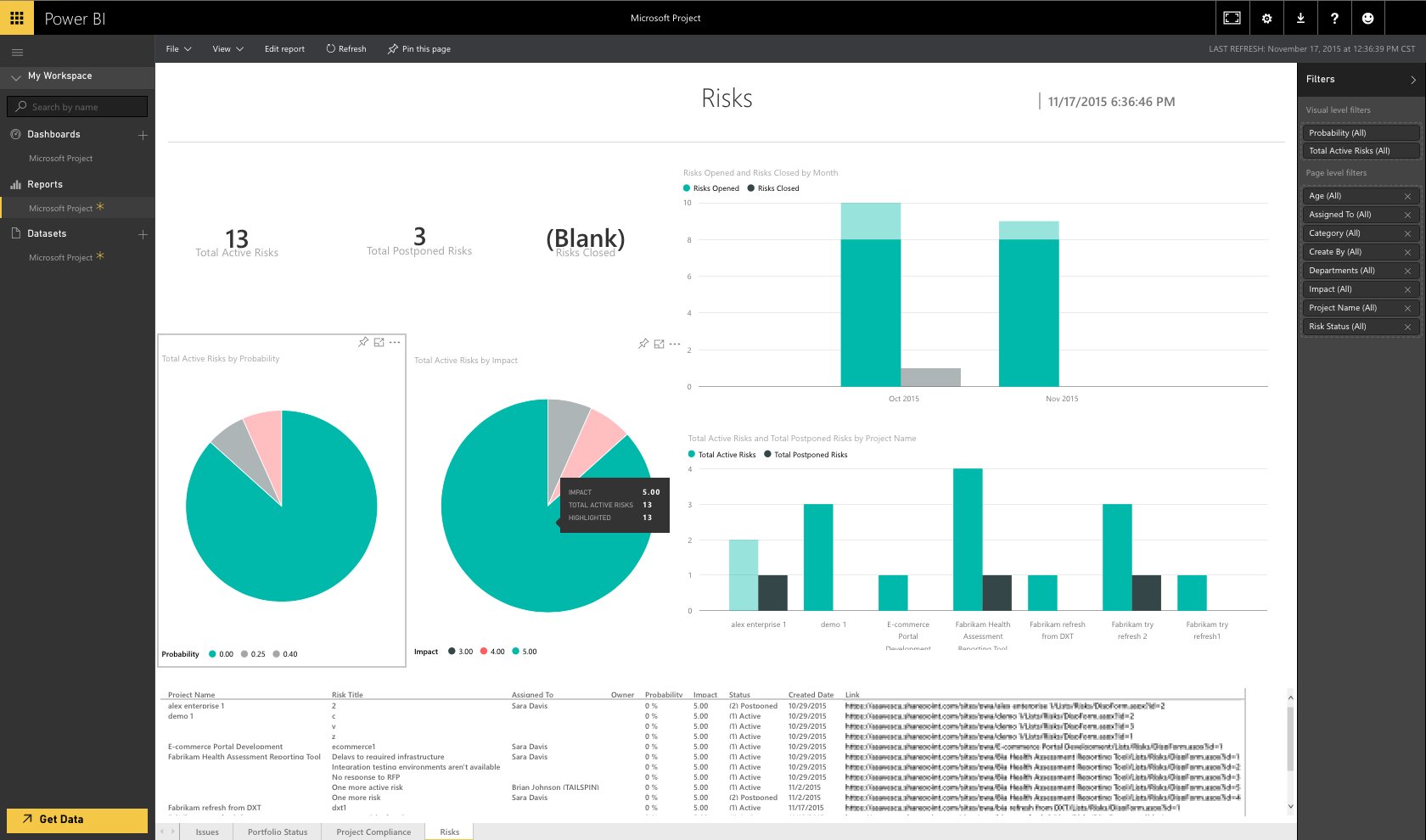 Круговая диаграмма в Power bi. Отчеты Power bi. SEO отчет в Power bi. Power bi Кольцевая диаграмма.