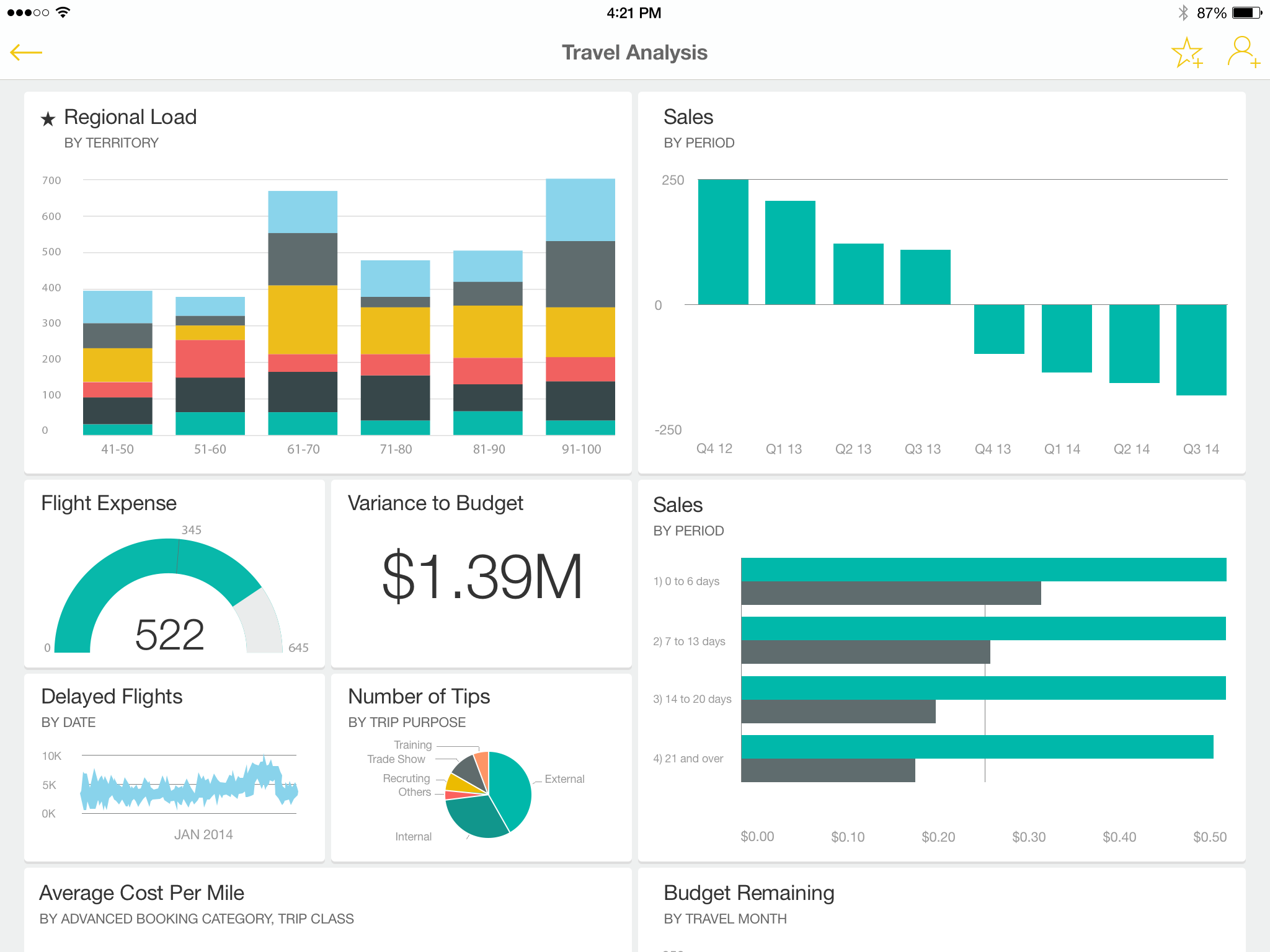 power bi dashboard