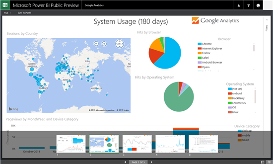 page report built on top of the data set