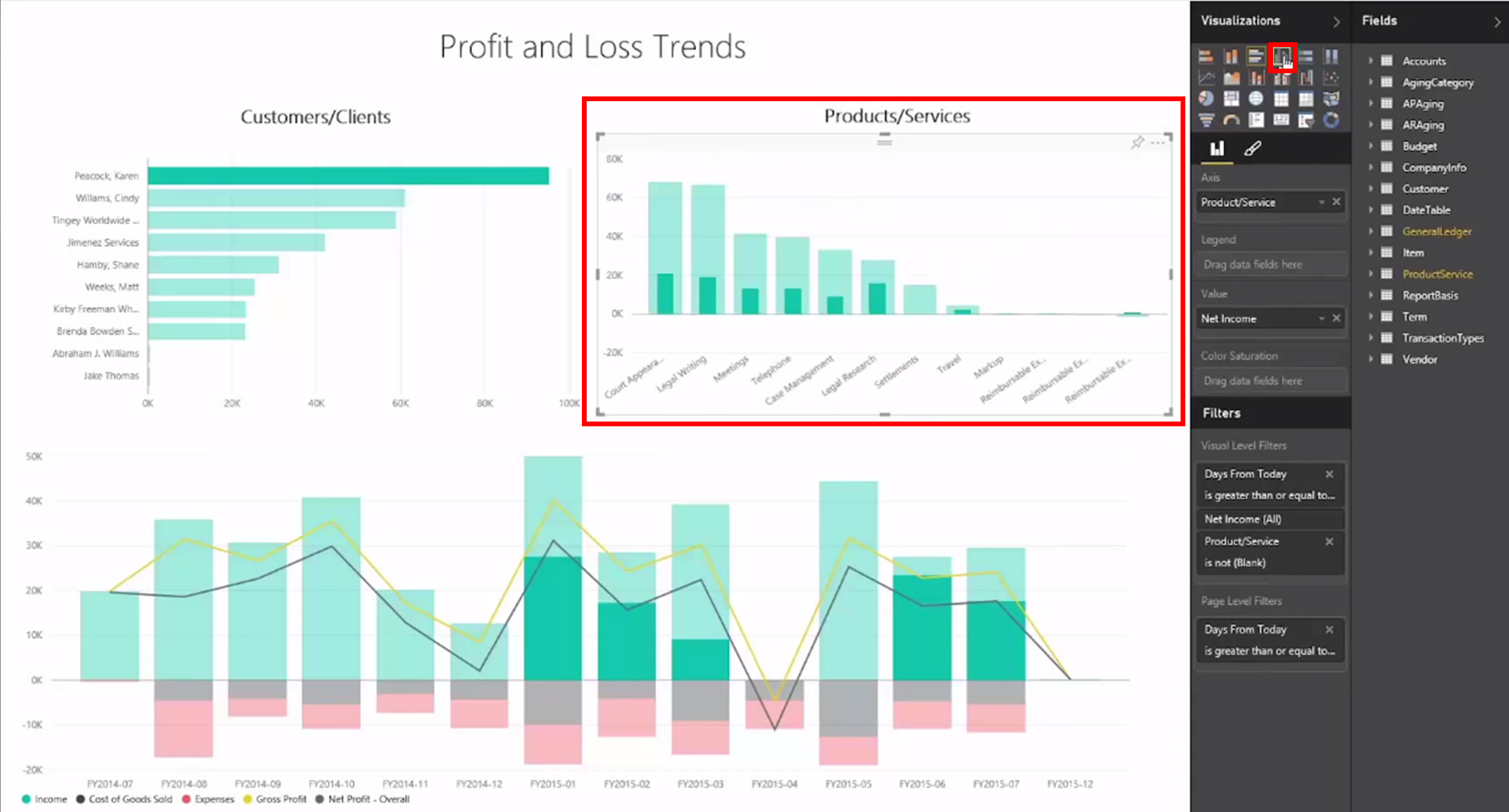 Power bi диаграммы