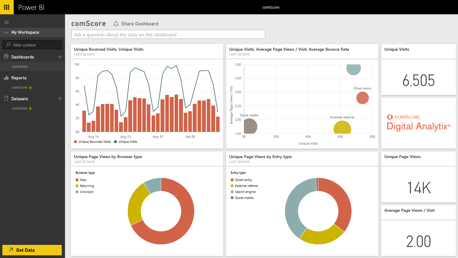 Карта фигур power bi