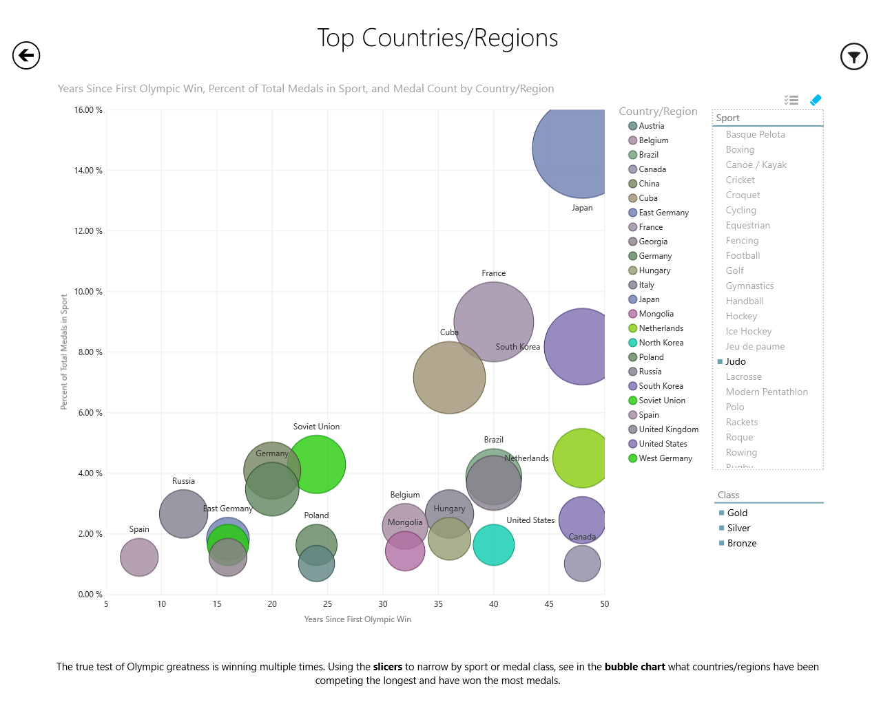 Power bi карта