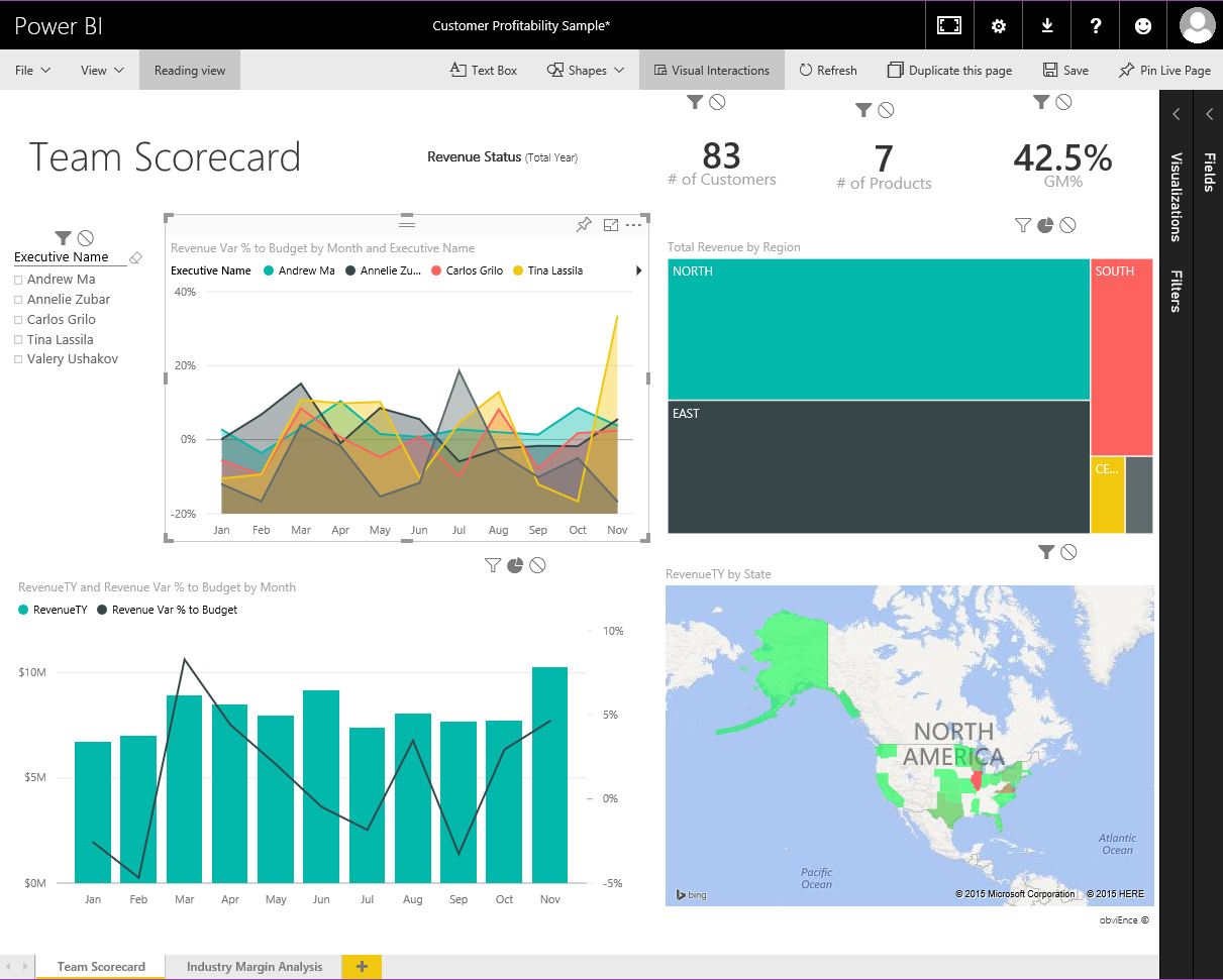 Power Bi Weekly Service Update Microsoft Power Bi Blog Microsoft 3053