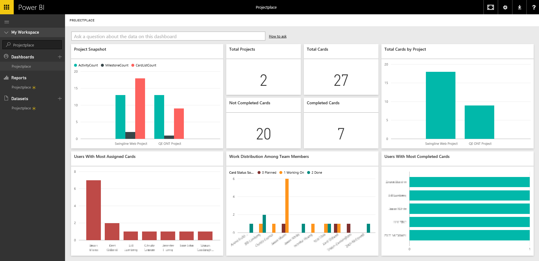 Power BI Dashboard For Project Management