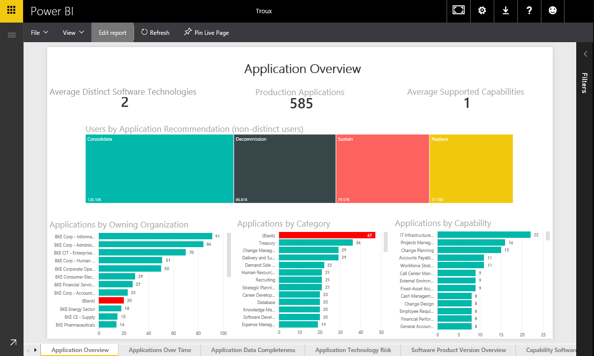 Курсы microsoft power bi. Графики Power bi. Power bi диаграммы. Power bi гистограмма с группировкой. Отчеты Power bi.