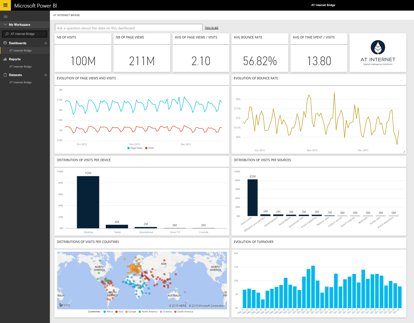 Explore your AT Internet data in Power BI | Microsoft Power BI Blog ...