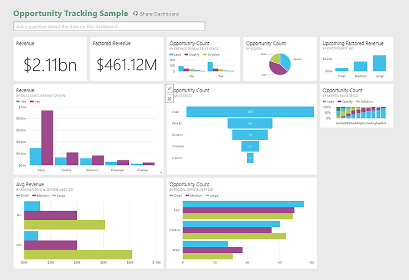 Sales | Microsoft Power BI